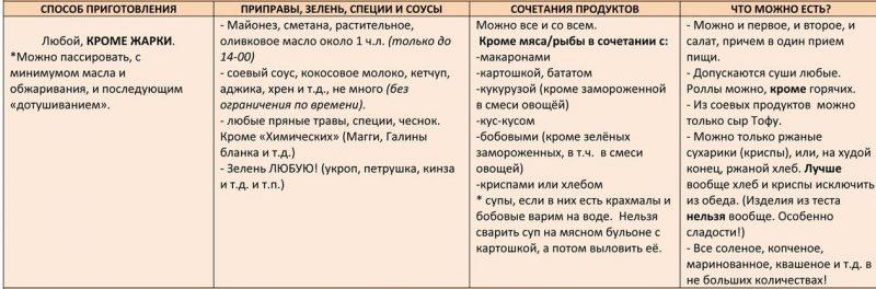 -60 system lunch rules