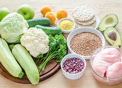 Recommended products from various groups