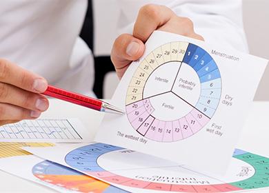 Menstrual irregularities