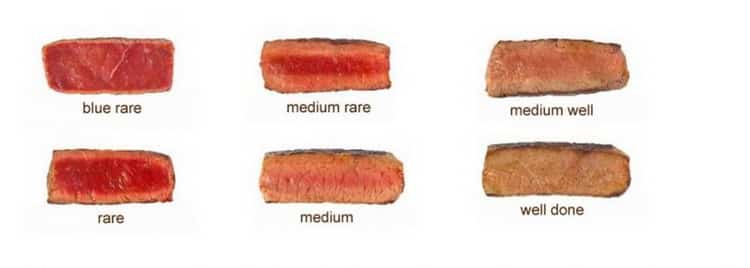 Beef steak according to a step by step recipe with photo